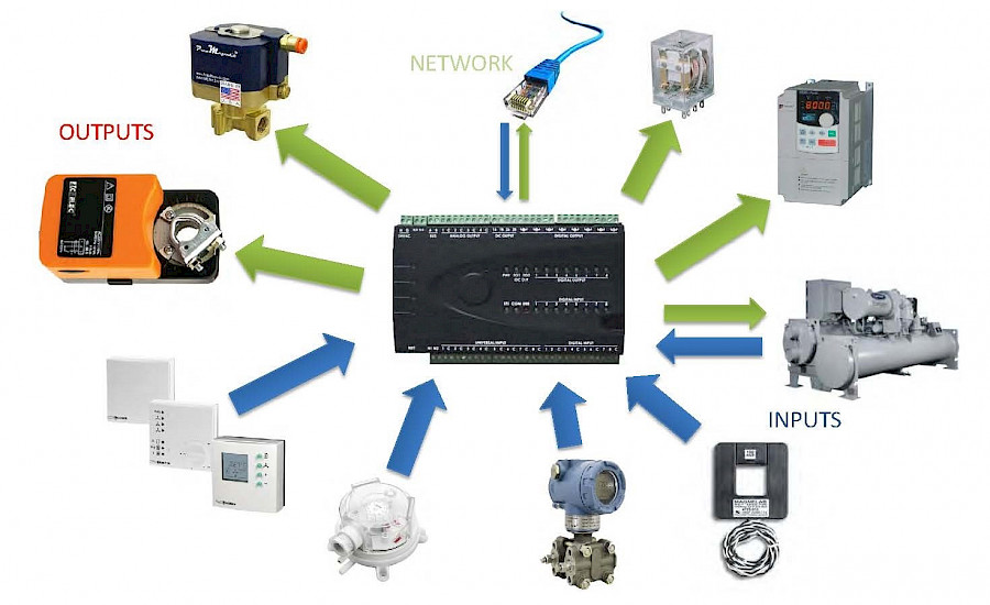 Building Management System BMS